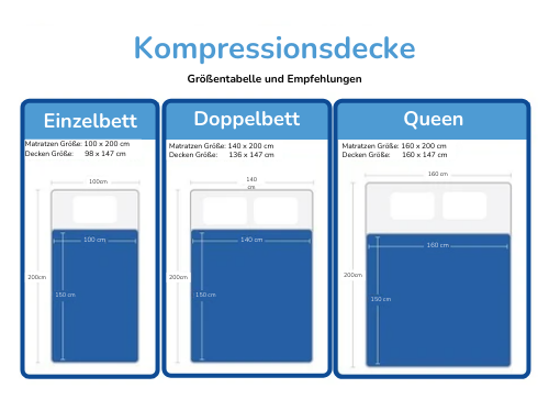 Swivy™ Sensorische Kompressionsdecke